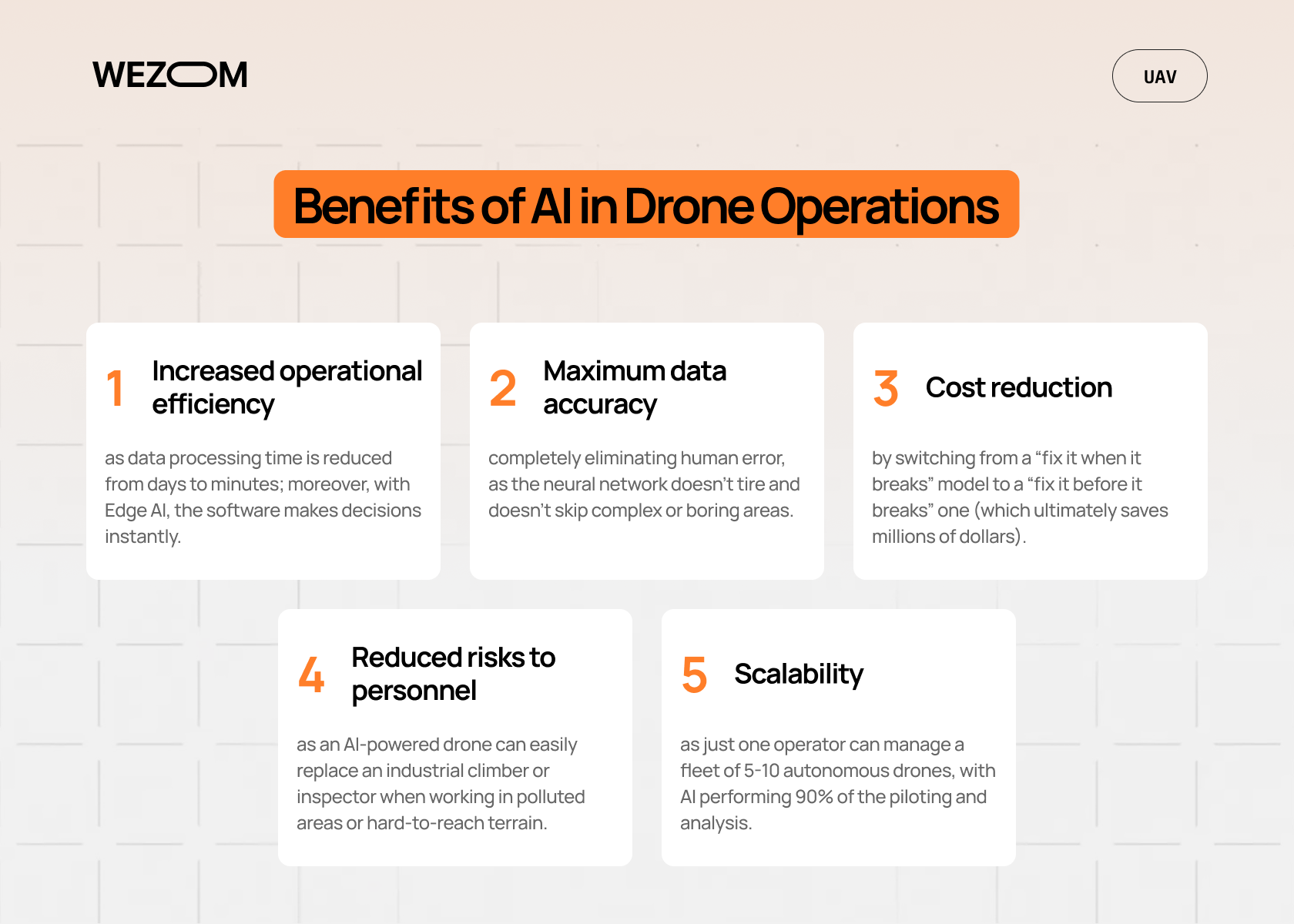 Benefits of ai powered drones in operations with higher efficiency, cost reduction, accuracy and scalable drone with ai fleets